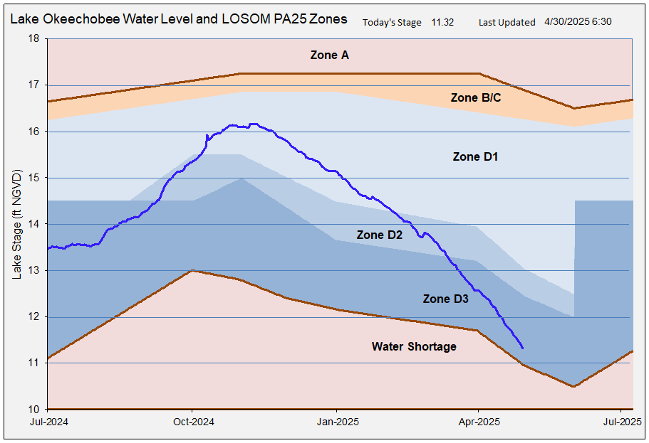 LOSOM LO chart